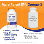 Buy now OmegaVia EPA 500, Purified Omega-3 Fish Oil Supplement, 500 mg EPA in Triglyceride Form, Burpless Fish Oil, Non-GMO, Gluten-Free, IFOS 5-Star, 120 Softgels at indiglob india