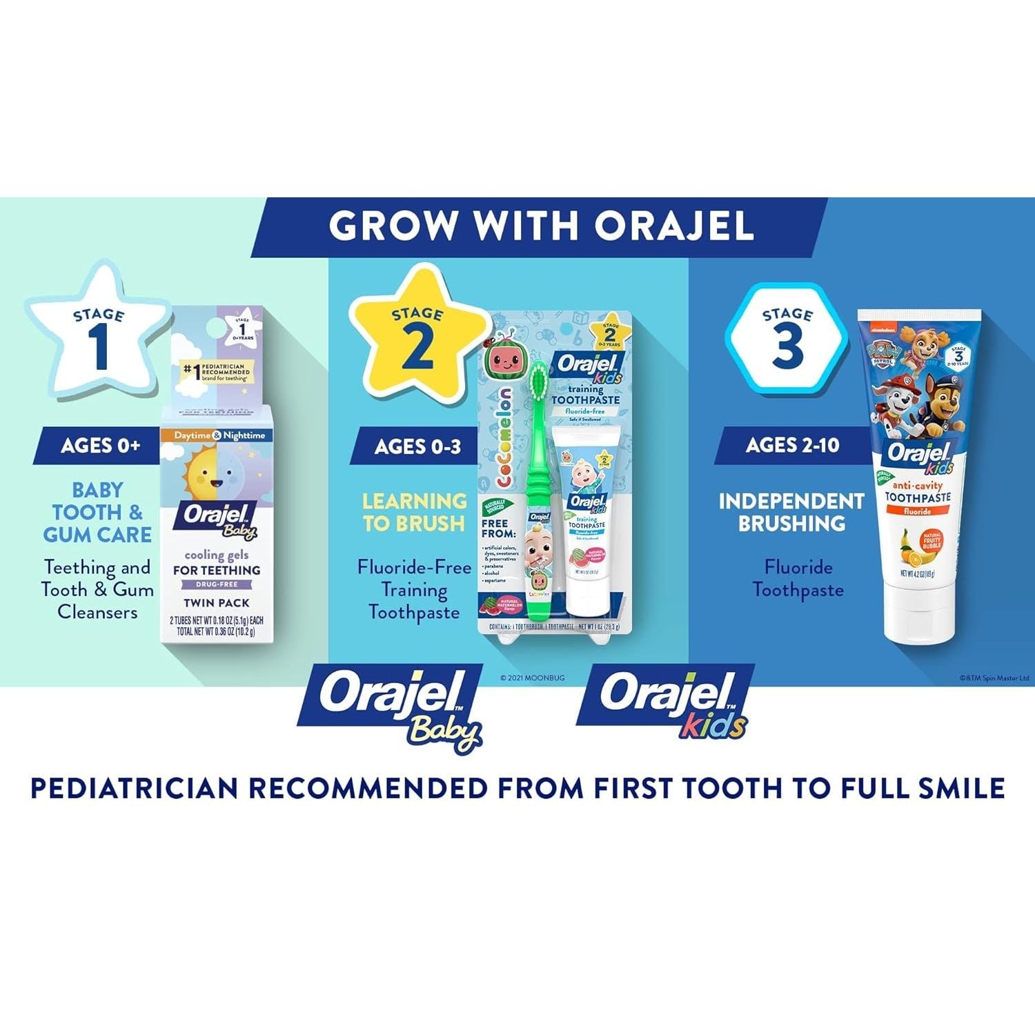 Buy now Orajel Elmo Fluoride-Free Tooth & Gum Cleanser with Toothbrush, Combo Pack, Banana Apple Flavored Non-Fluoride, 2 Piece Set at indiglob india