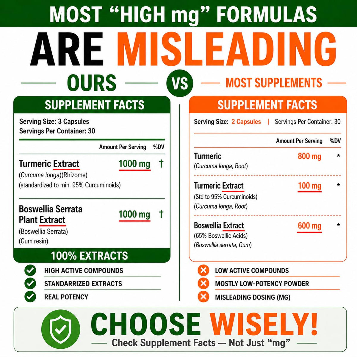 Turmeric Boswellia Extract Supplement 2000 mg – Extra Strength Boswellia Serrata with Turmeric Curcumin - 95% Curcuminoids with Boswellia Extract Capsules - Standardized High Potency - Made in USA
