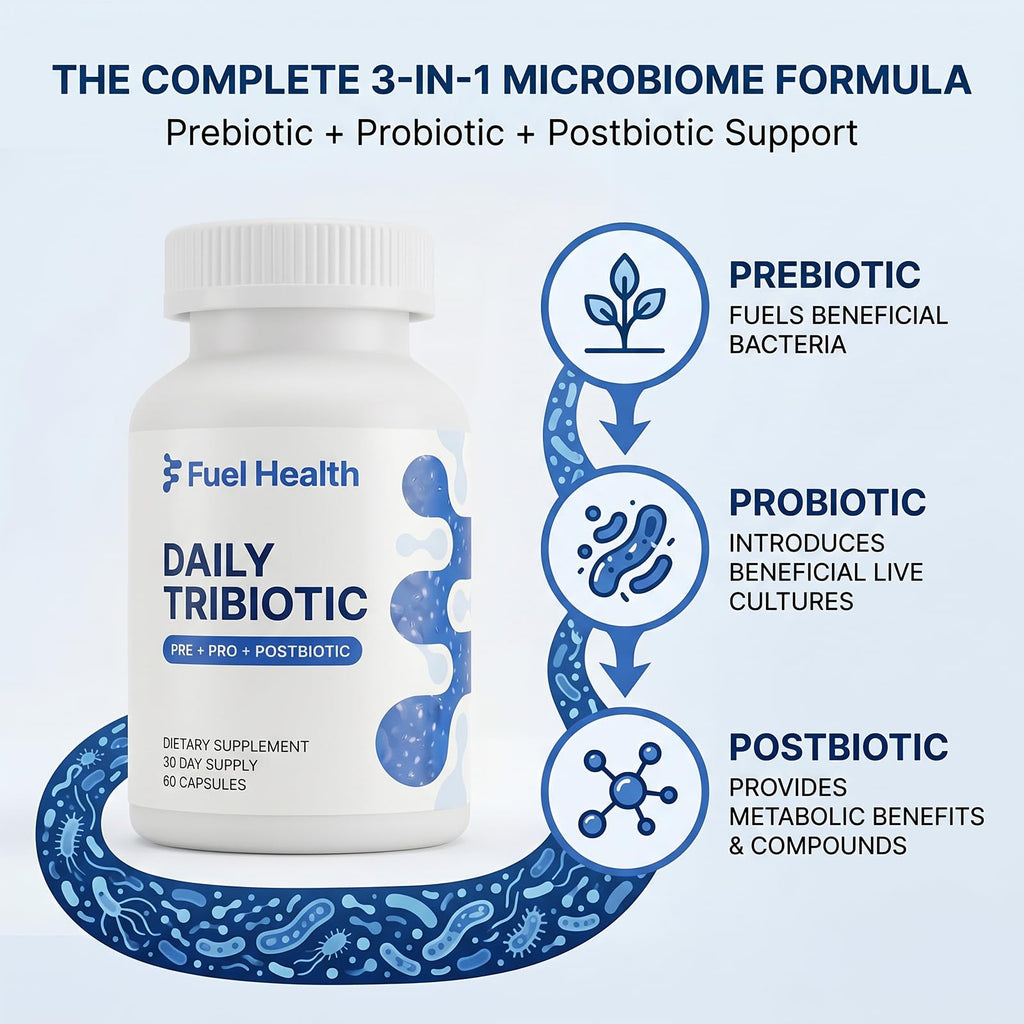 Fuel Health Daily Tribiotic, Triple Biotic Supplement, 60 Capsules