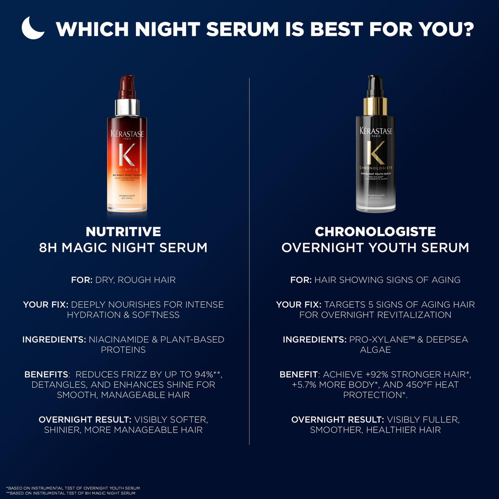 Kerastase Nutritive 8H Magic Night Serum - Overnight Treatment for Dry Hair, Enhances Shine, Nourishes and Reduces Frizz, With Plant-Based Proteins, For All Hair Types