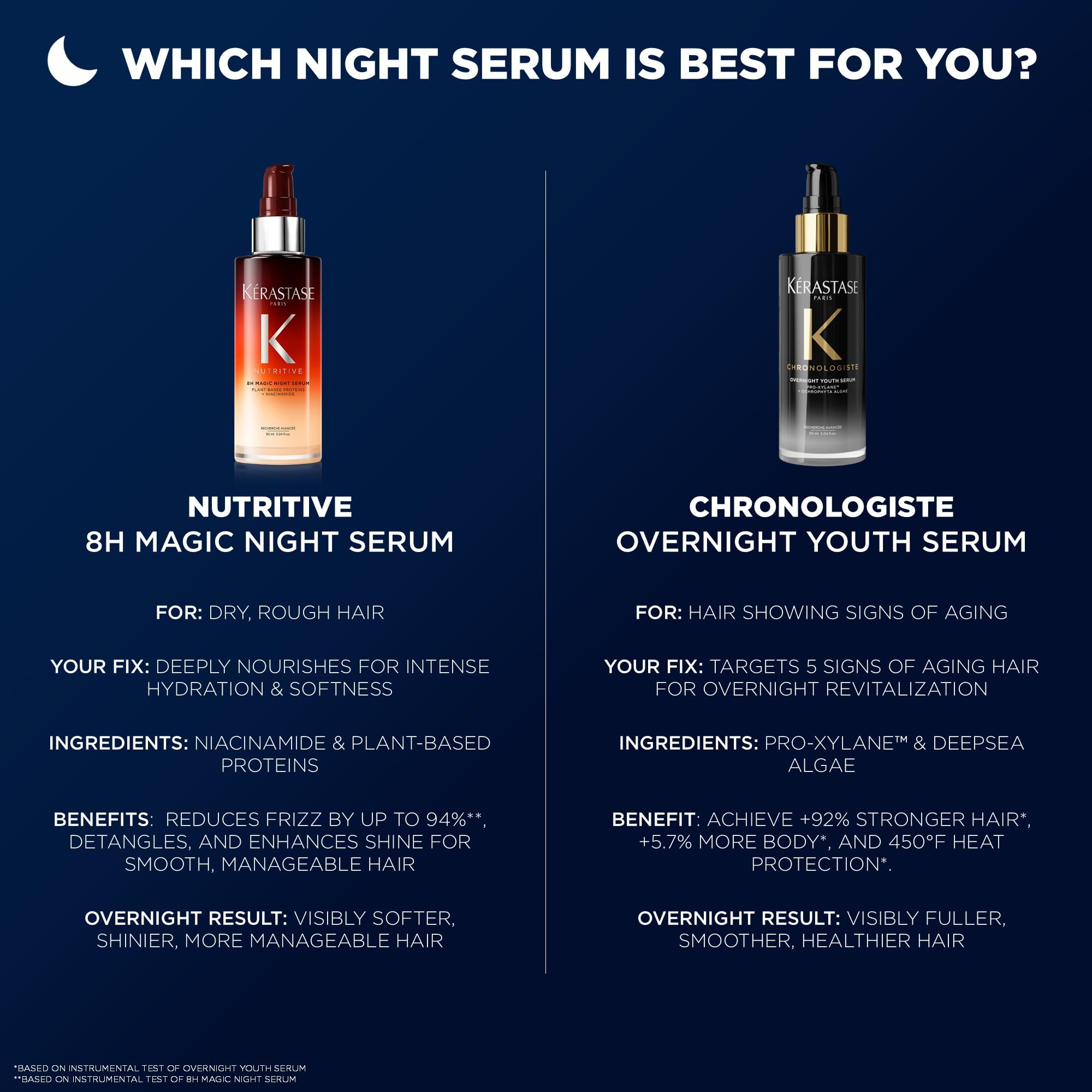 Kerastase Nutritive 8H Magic Night Serum - Overnight Treatment for Dry Hair, Enhances Shine, Nourishes and Reduces Frizz, With Plant-Based Proteins, For All Hair Types