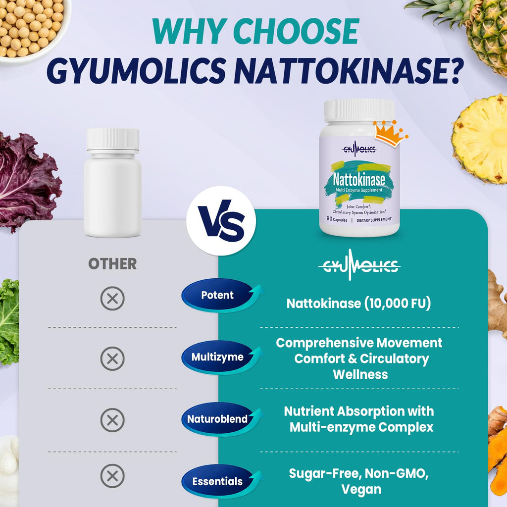 Nattokinase Supplement 10000 Fu Organic Nattokinase 90 Capsules | Multi-Enzyme Supplement with Serrapeptase, Bromelain, Curcumin, Vitamin E & Ginseng, for Movement Comfort & Body Circulation