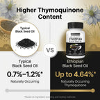 Ethiopian Black Seed Oil, Purely Nutrient Aceite De Semilla Negra Etiope Capsules with Thymoquinone, Organic Cold-Pressed, 60 Softgels