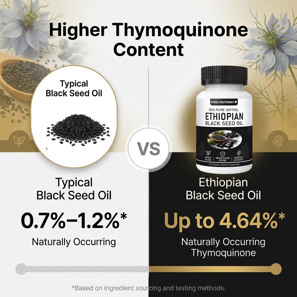 Ethiopian Black Seed Oil, Purely Nutrient Aceite De Semilla Negra Etiope Capsules with Thymoquinone, Organic Cold-Pressed, 60 Softgels