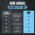 Animal Flex Powder - Joint Support Supplement for Pain Relief, Repair and Restore Muscles with Turmeric, Glucosamine, Chondroitin, MSM, Collagen and Boswellia, Great Tasting Orange Flavor, 30 Scoops