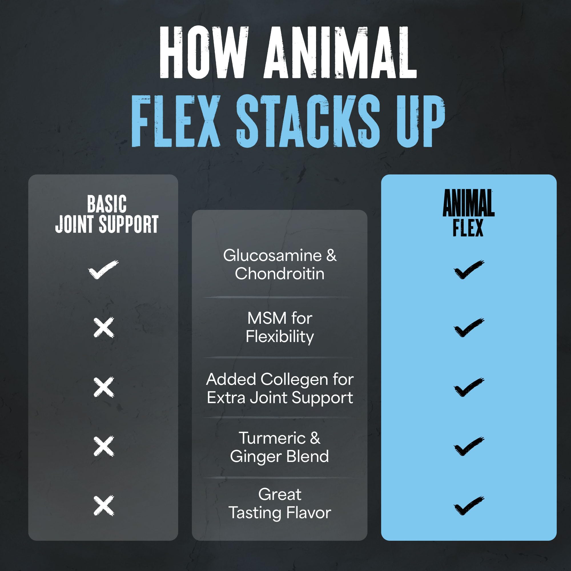 Animal Flex Powder - Joint Support Supplement for Pain Relief, Repair and Restore Muscles with Turmeric, Glucosamine, Chondroitin, MSM, Collagen and Boswellia, Great Tasting Orange Flavor, 30 Scoops