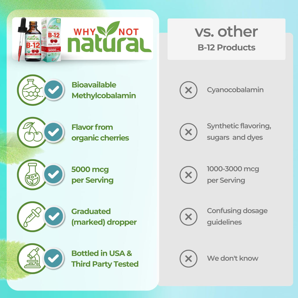 Why Not Natural Organic Vitamin B12 Liquid - Sublingual Extra Strength 60 x 5000 mcg Methylcobalamin Drops, Vegan, Maximize Absorption and Energy
