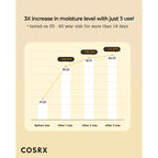 Buy now COSRX Full Fit Propolis Synergy Toner, 150ml / 5.07 fl.oz | Instant Moisture Boosting Toner, Propolis 72.6% Honey 10.7% Panthenol, Korean Skin Care at indiglob india