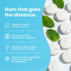 Buy now Neuro Energy & Focus Gum - 40mg Natural Caffeine Gum & Nootropic Energy Supplement with L-Theanine & B Vitamins - Sugar Free, Vegan - Peppermint, 90ct at indiglob india