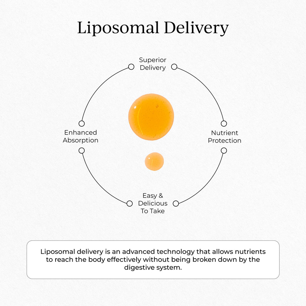 CYMBIOTIKA Liposomal Vitamin C 1000mg for Immunity & Collagen