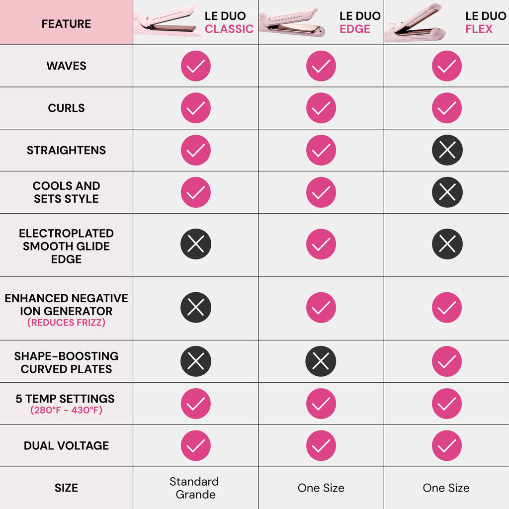L'ANGE HAIR Le Duo Grande 360° Airflow Styler | Curl & Straighten with One Tool | 5.3" Snag-Free Titanium Plates | Cooling Air Vents to Set Curls | Adjustable Temp & Auto Shut-Off | Blush