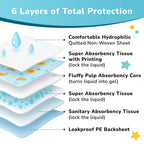 SunnyGuard Disposable Changing Pads for Baby 13 x 18 Inches, 50 Count