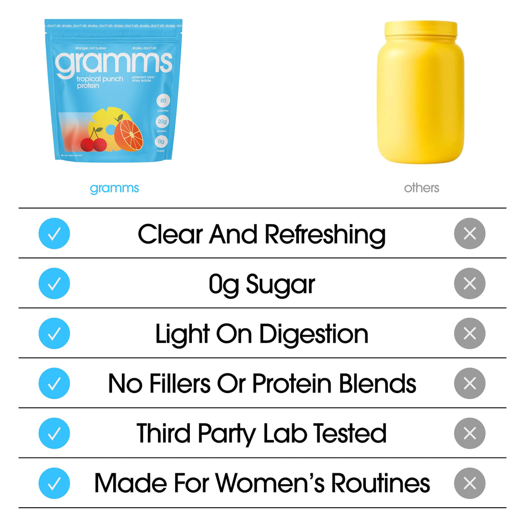GRAMMS Clear Protein Packets 20G Protein Sample Packets Variety Flavors