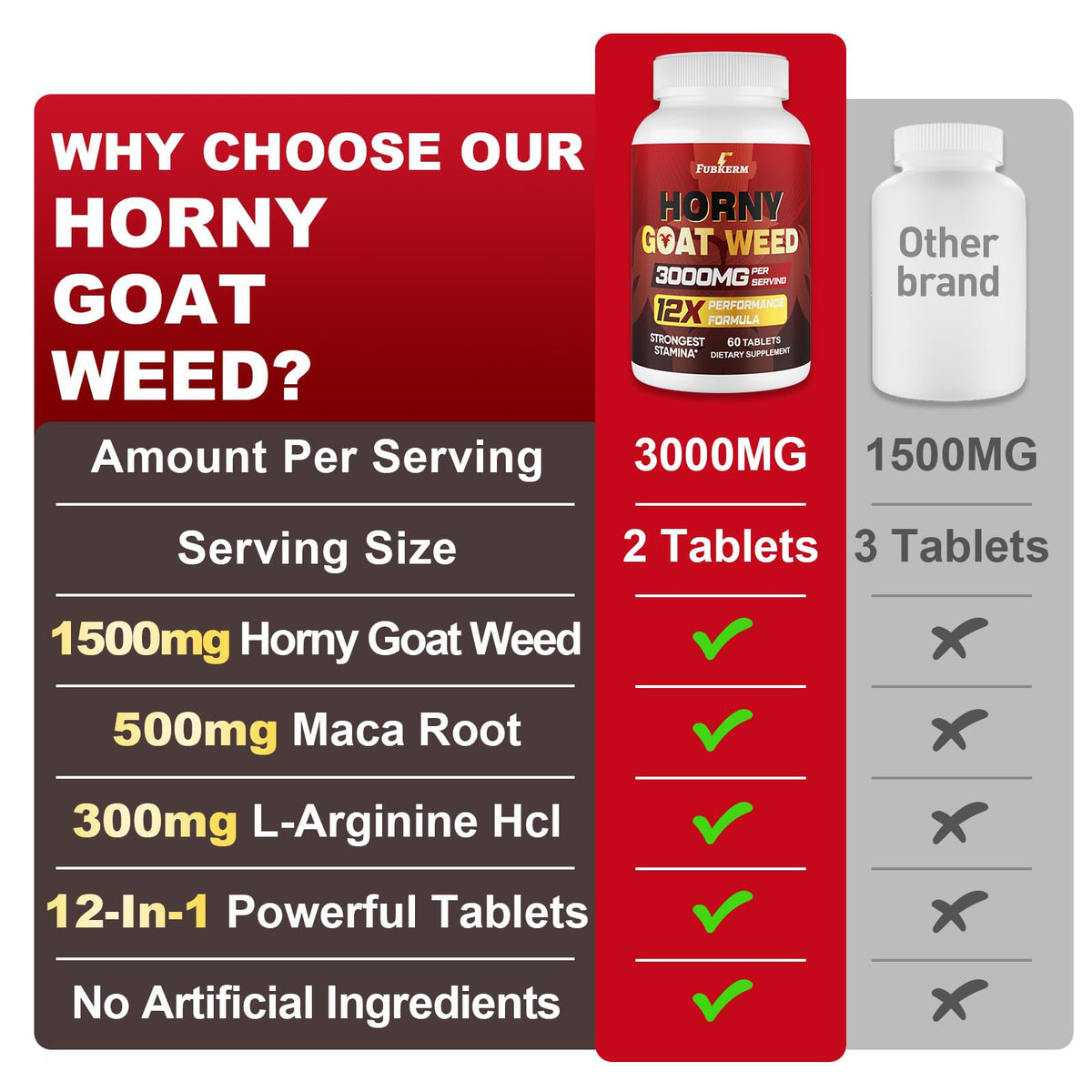 Hornygoatweed for Men, 12 in 1 Horny Goat Weed, for Hormone & Performance