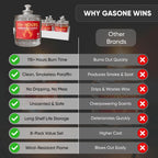 GasOne 115+ Hours Emergency Candle Set – 8-Pack Liquid Candles – Clean Burning, Unscented Long-Burning Candles for Ambient Lighting, Power Outages, Camping & Blackouts