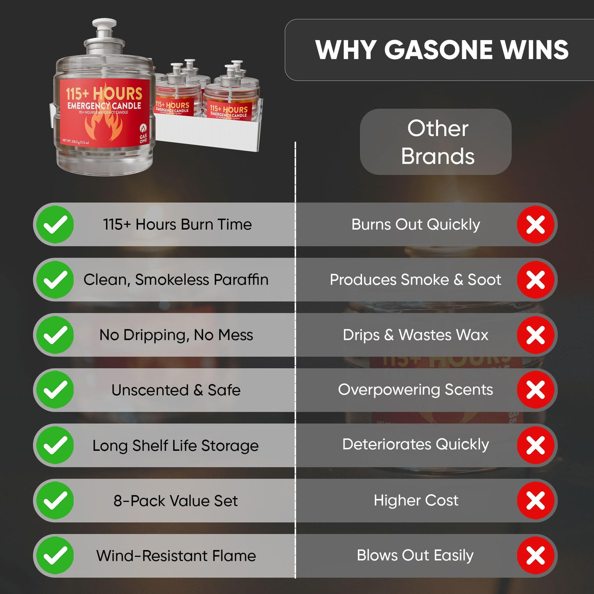 GasOne 115+ Hours Emergency Candle Set – 8-Pack Liquid Candles – Clean Burning, Unscented Long-Burning Candles for Ambient Lighting, Power Outages, Camping & Blackouts