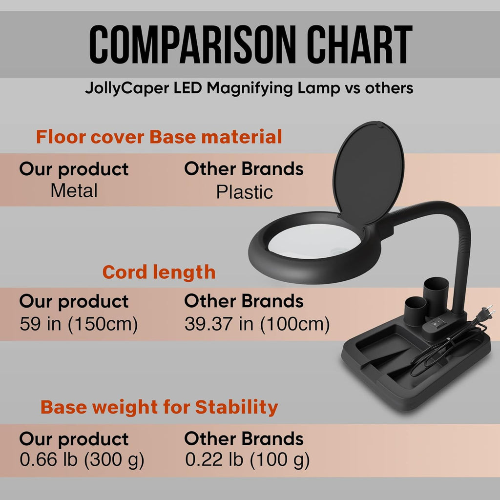 Buy now Magnifying Glass with Light and Stand-5X 10X Magnifying Lamp, Magnifying Glass for Reading, Desk Lamp with Magnifier for Close Work (Black) at indiglob india