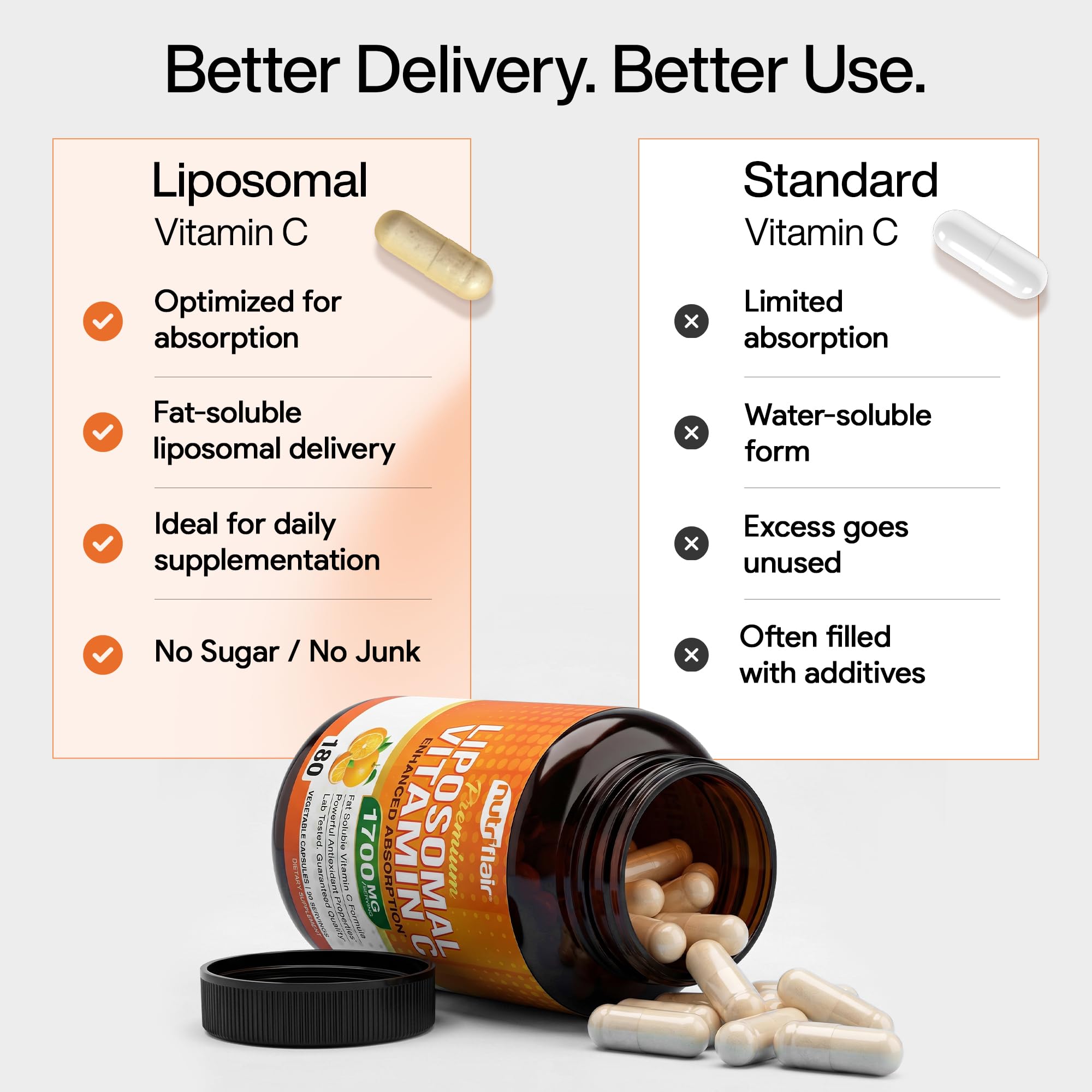 NutriFlair Liposomal Vitamin C 1700mg, 180 Capsules - High Absorption, Fat Soluble VIT C, Higher Bioavailability Immune System Support & Collagen Booster, Non-GMO, Vegan Pills