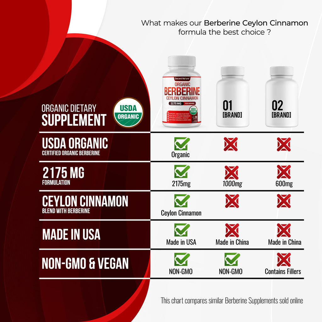 Organic Berberine with Ceylon Cinnamon 2175mg - Premium berberine supplement high purity extract USDA Organic, support immune system, Berberine Plus Complex, Non-GMO Vegan for Men Women 90 Capsules