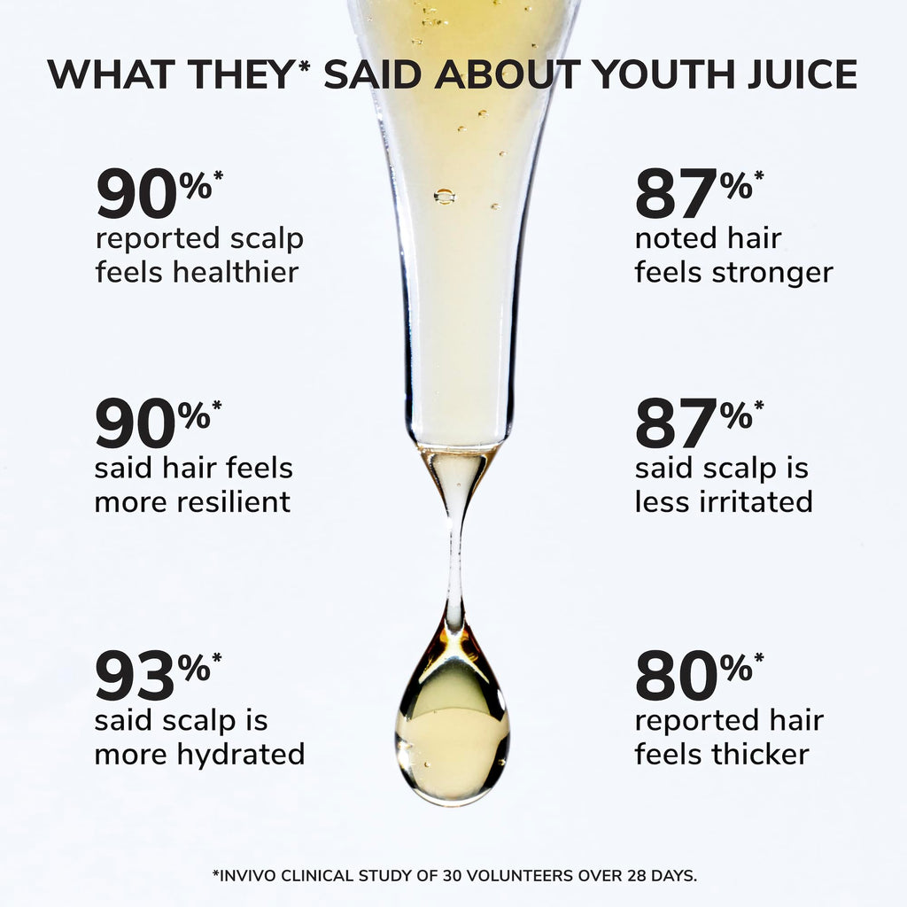 Buy now COLOR WOW Youth Juice Collagen Scalp Treatment Æ’?? Supports scalp collagen to help keep hair follicles strong and elastic | Creates optimal conditions for growth + stronger, thicker, glossy hair at indiglob india