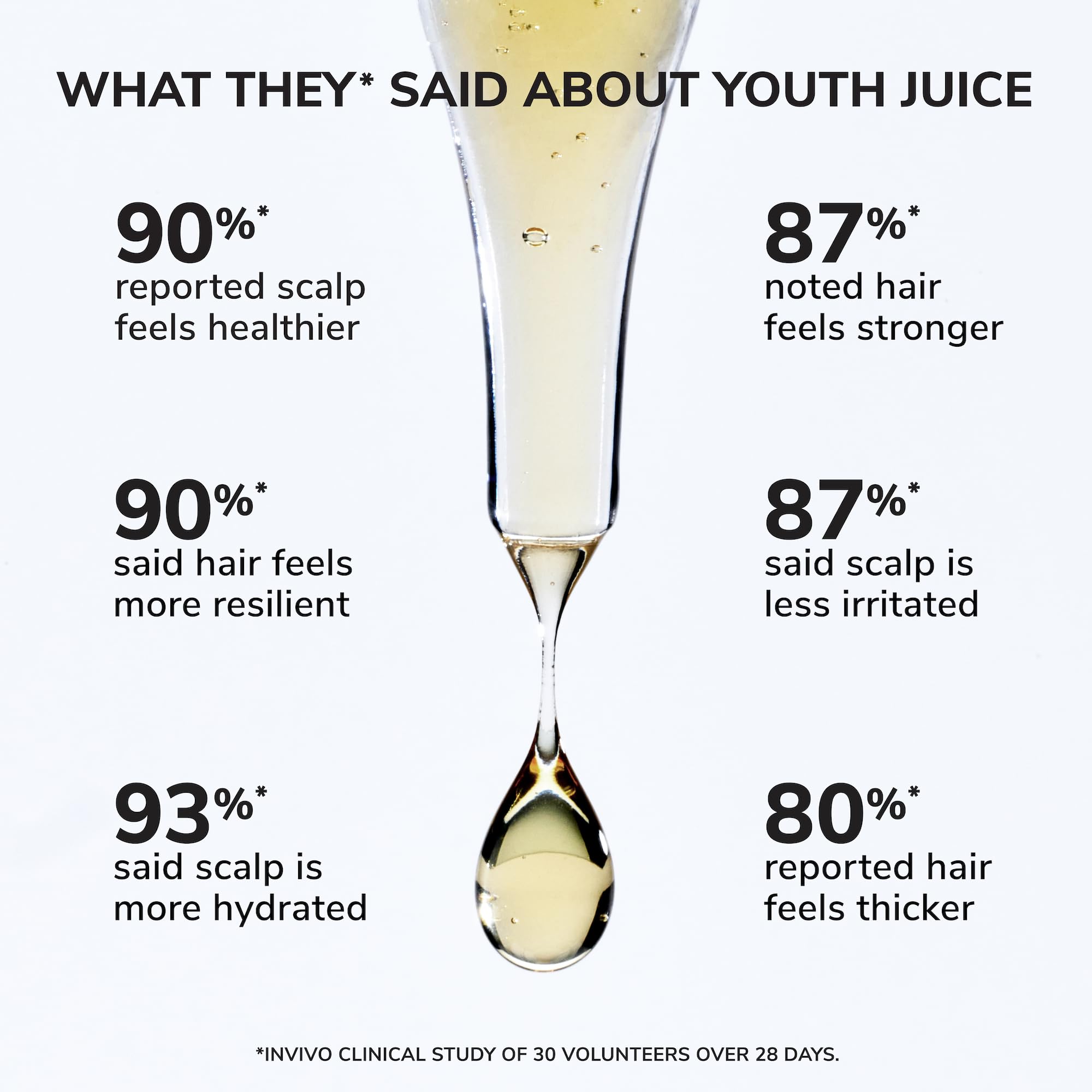 Buy now COLOR WOW Youth Juice Collagen Scalp Treatment Æ’?? Supports scalp collagen to help keep hair follicles strong and elastic | Creates optimal conditions for growth + stronger, thicker, glossy hair at indiglob india