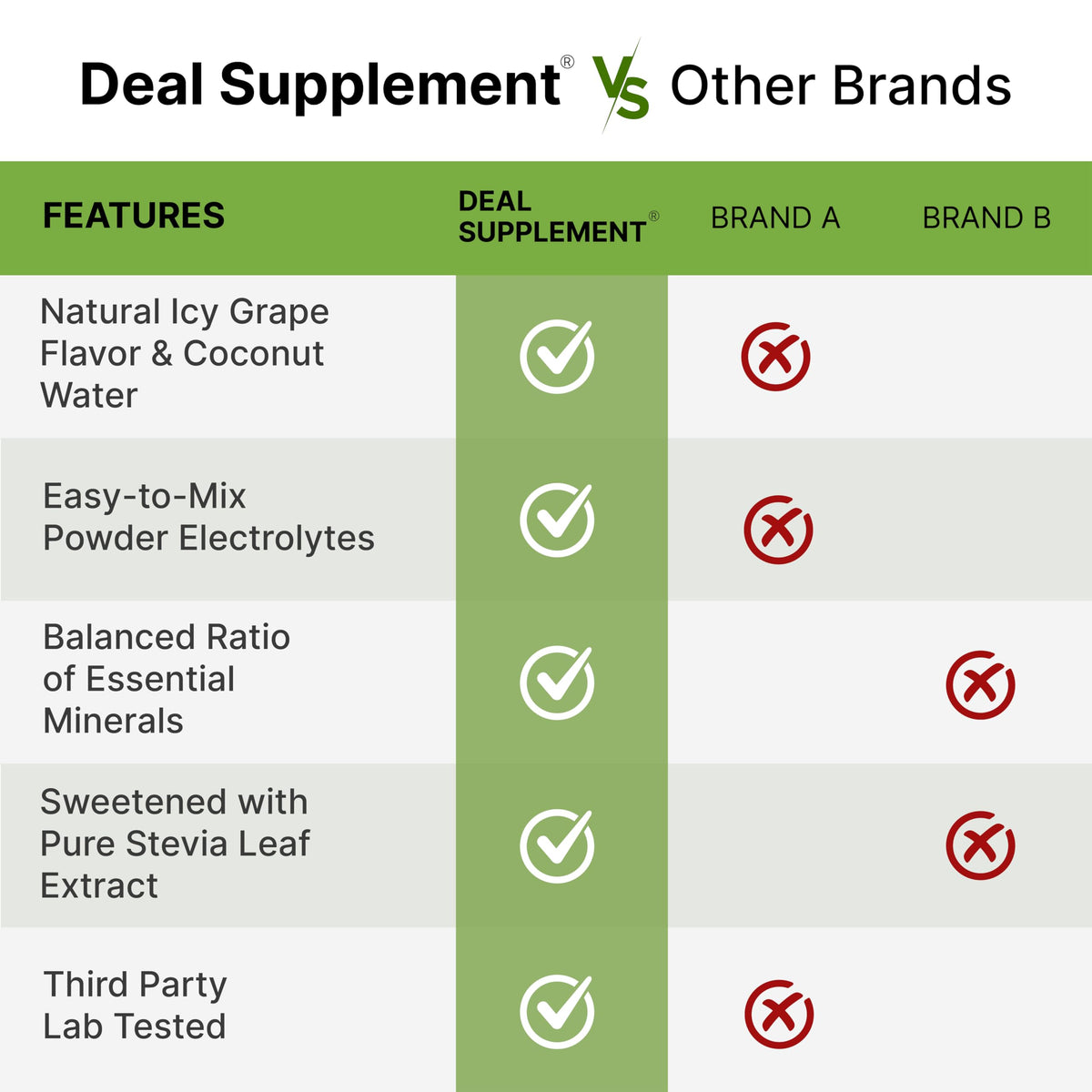 Electrolytes Powder, 1lb (69 Servings) – No Sugar, Low Sodium, ICY Grape Flavor – Rapid Hydration Supplement Drink Mix – High Potassium 1,000mg with Natural Coconut Water, Magnesium, & Vitamin C*