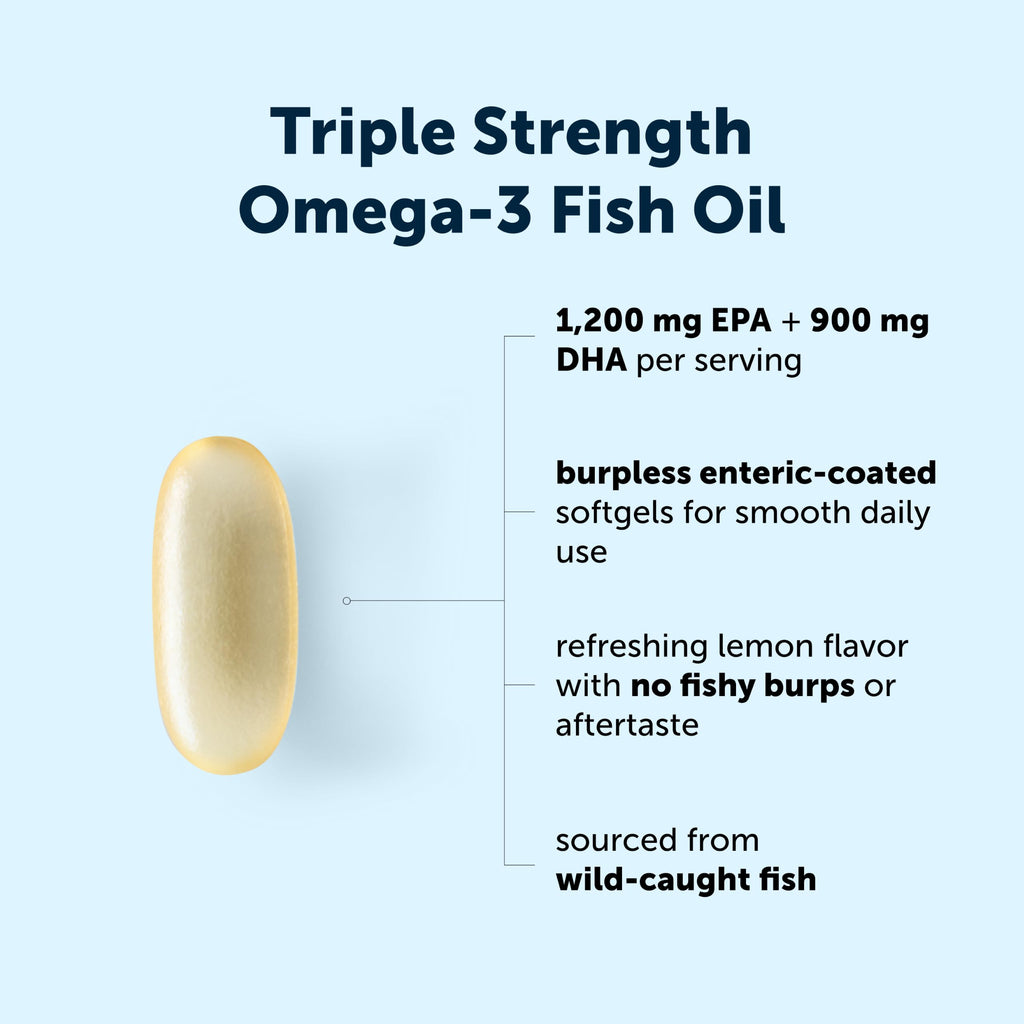 Micro Ingredients Triple Strength Omega-3 Fish Oil 4,200 mg Per Serving | EPA 1200mg + DHA 900mg Per Serving, Wild Caught Fish Source, Lemon-Flavored, 240 Softgels, Burpless, No Fishy Aftertaste.