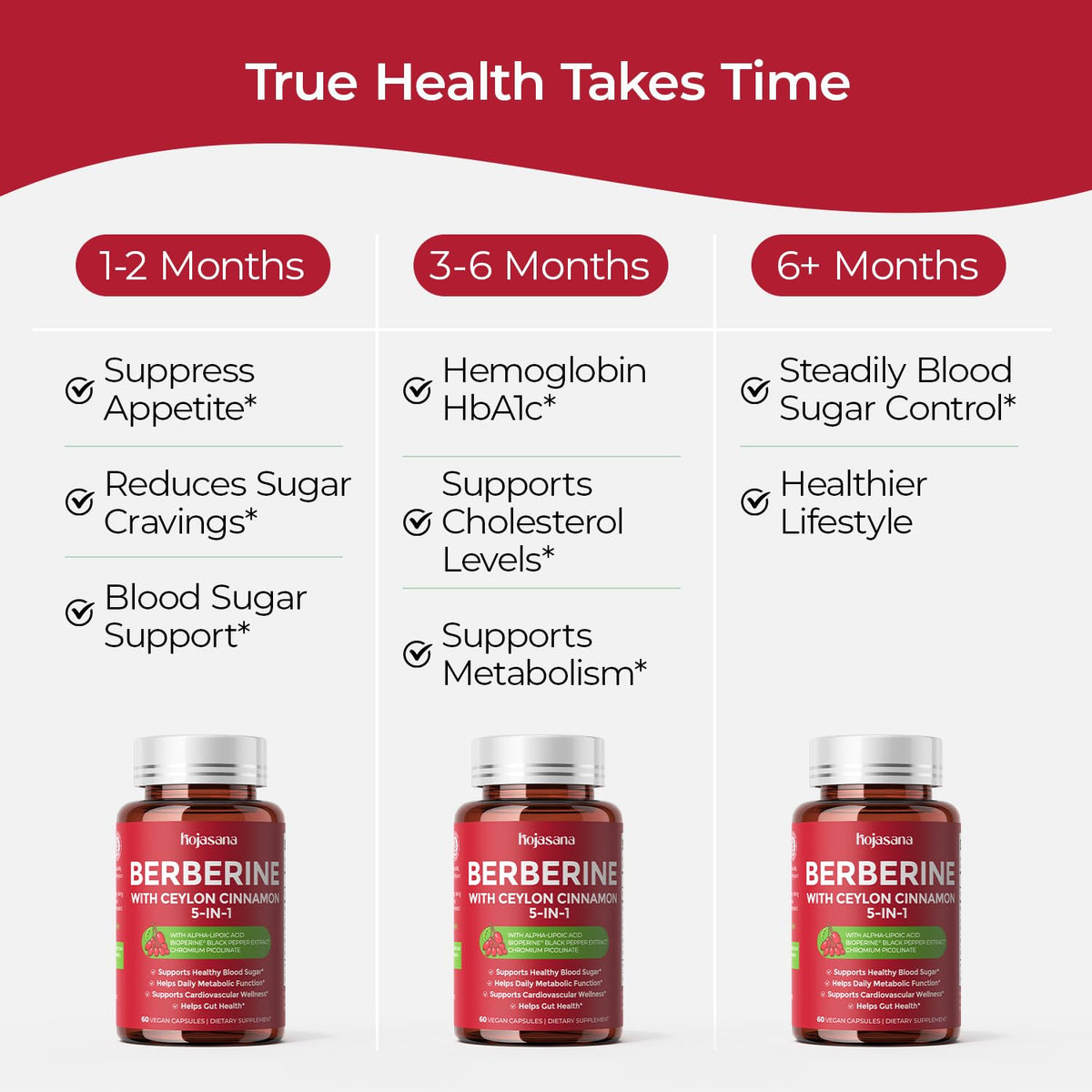 5-in-1 Berberine 500mg with Ceylon Cinnamon, 60 Vegan Capsules