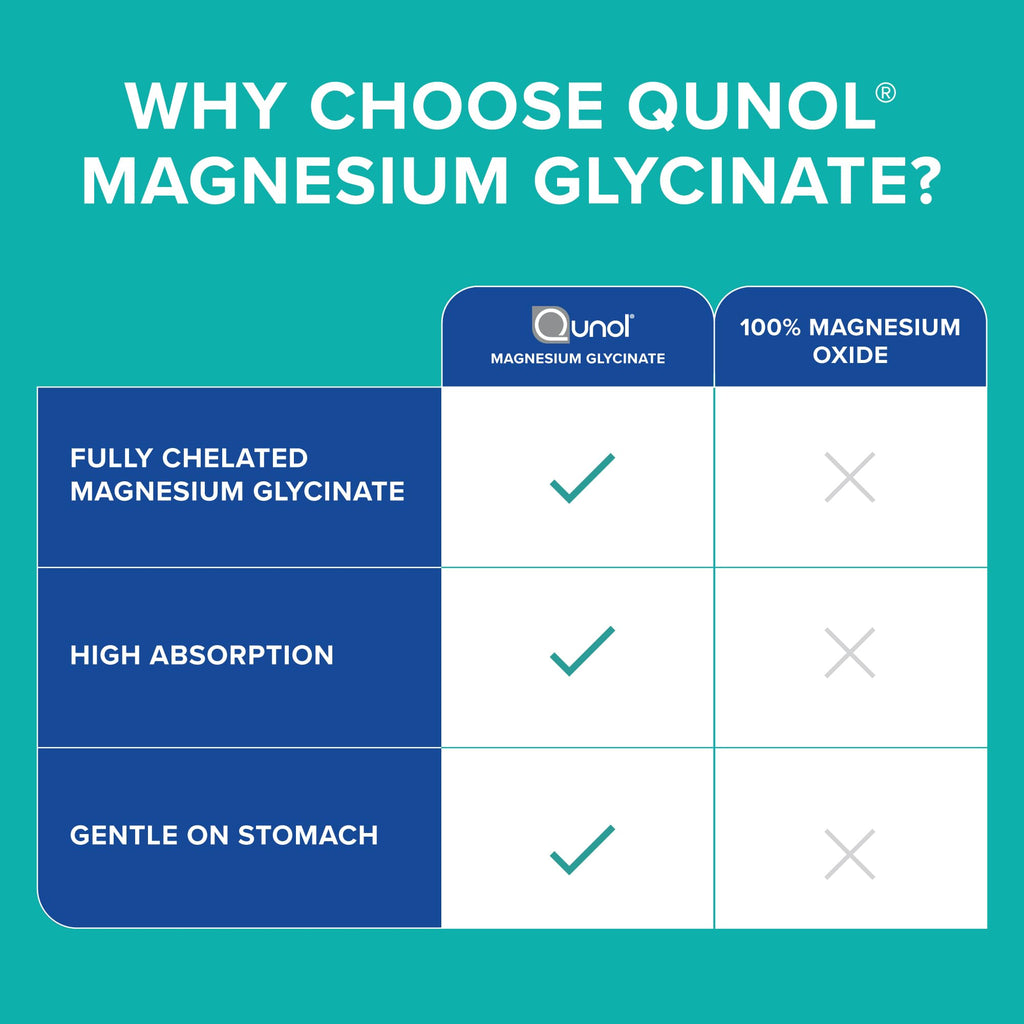 Qunol Magnesium Glycinate Tablets 300mg, 100% Chelated, Gluten-Free, 150ct | Support Nerve, Bone & Muscle Health, Cognitive Performance, Healthy Stress Response, Restful Sleep; Vegetarian, Non-GMO