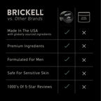 Brickell Men's Restoring Under Eye Cream for Men, Anti Aging Eye Balm To Reduce Puffiness, Wrinkles, Dark Circles, Crows Feet & Eye Bags, Caffeine, Hyaluronic Acid & Protein Peptides, 0.5oz, Unscented