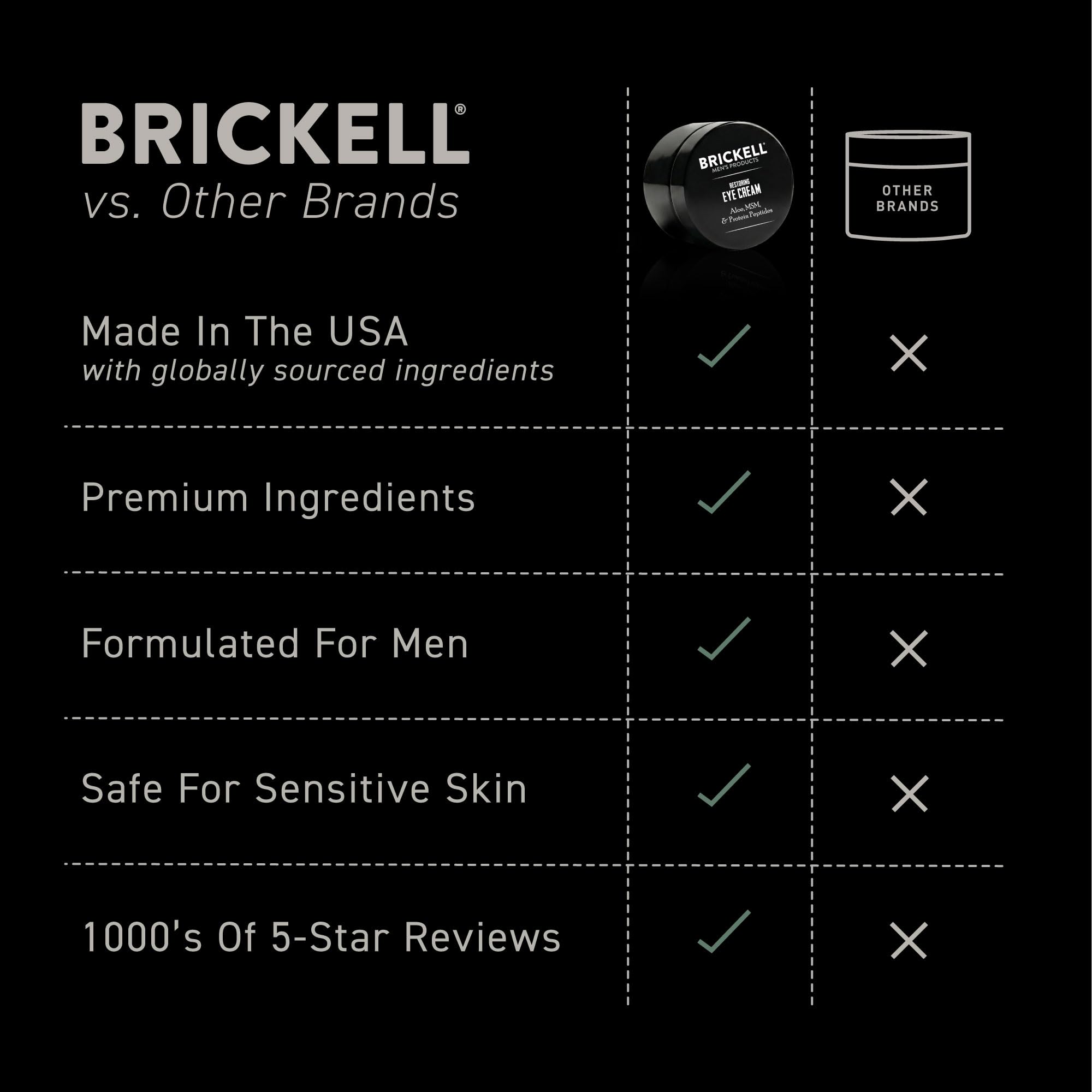 Brickell Men's Restoring Under Eye Cream for Men, Anti Aging Eye Balm To Reduce Puffiness, Wrinkles, Dark Circles, Crows Feet & Eye Bags, Caffeine, Hyaluronic Acid & Protein Peptides, 0.5oz, Unscented