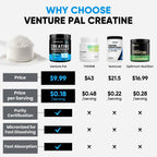 Venture Pal 100% Pure Micronized Creatine Monohydrate Powder 5g Per Serving | Vegan, Keto, GMO-Free & Gluten Free, Creatina Monohidratada en Polvo for Women & Men, Unflavored