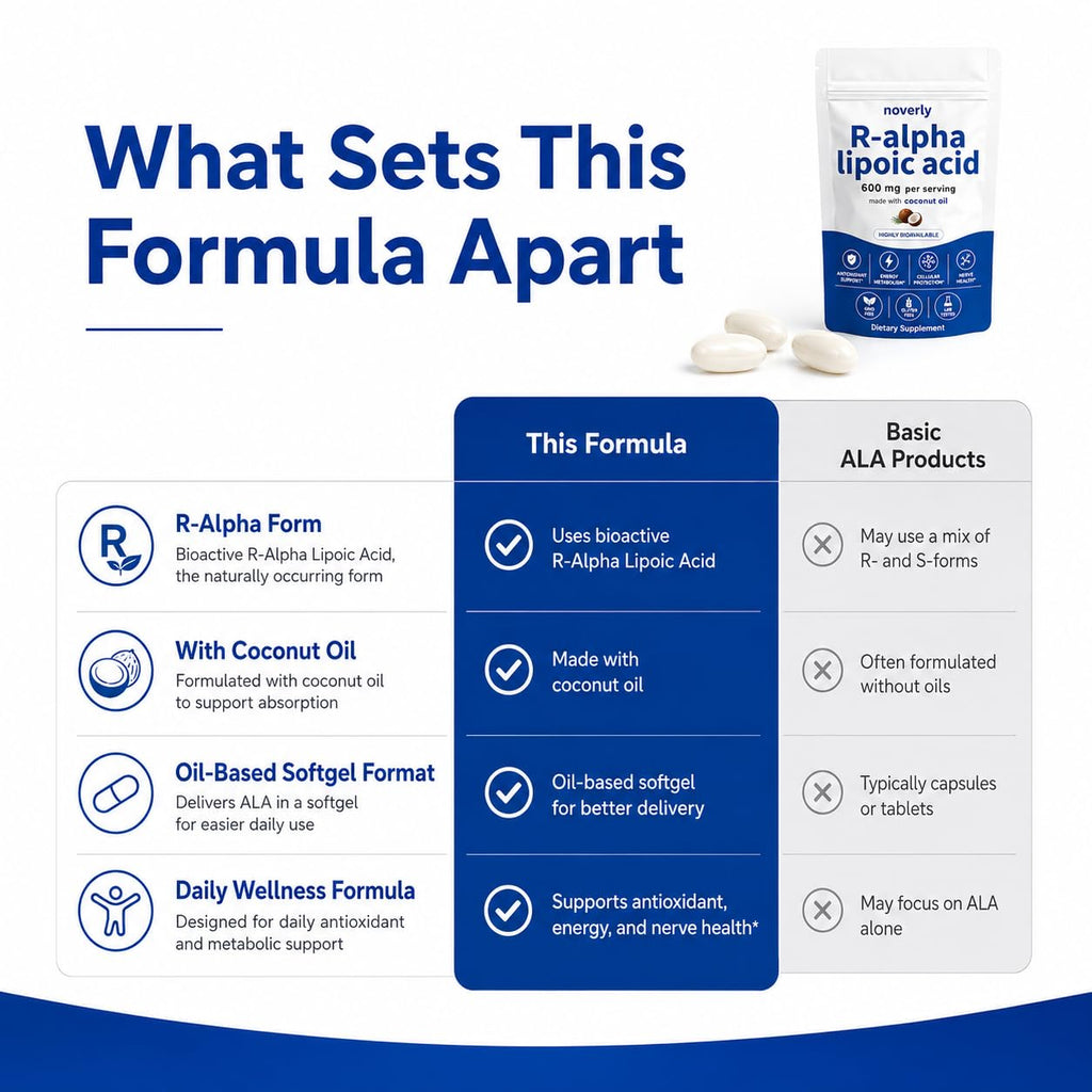 R Alpha Lipoic Acid 600mg, R-Alpha Lipoic Acid Supplement with Coconut Oil, 300 Softgels, Antioxidant Support for Cellular Energy & Healthy Nerve Function Support, Non-GMO Gluten-Free