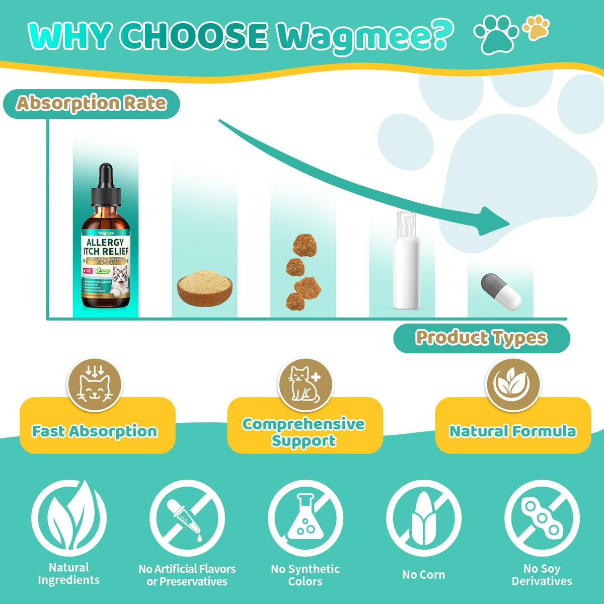 Allergy Relief for Cats, Cat Itchy Skin Relief - Omega 3 & Probiotic, 60ml