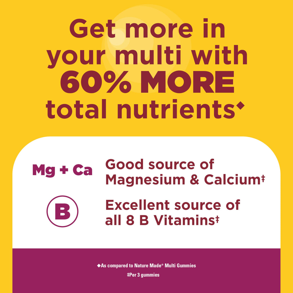 Nature Made Advanced Womens Gummy Multivitamins, 90 Multi Vitamin Gummies | Multivitamin Gummies for Women with Magnesium Citrate, Calcium, & B Vitamins, Daily Nutritional Support, 30 Day Supply