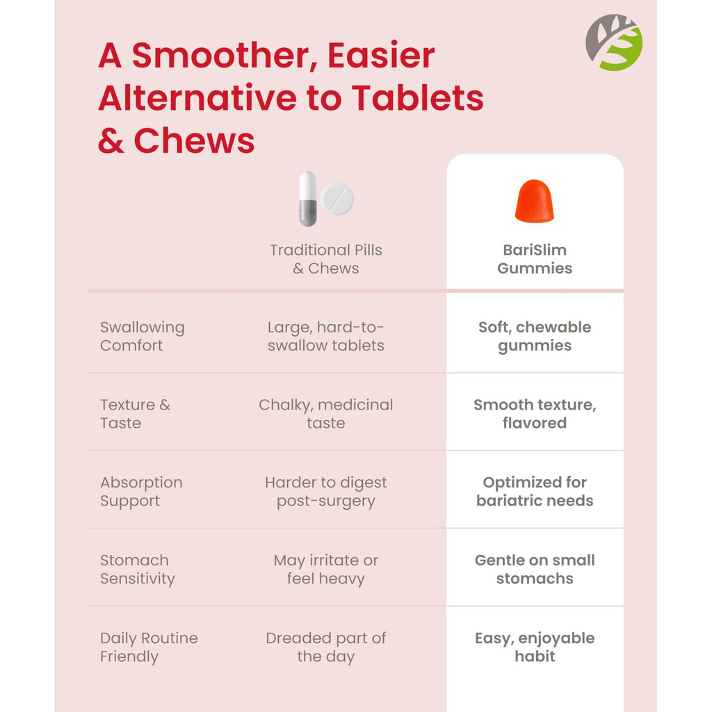 BariSlim Bariatric Chewable Multivitamin Gummies - Specially Formulated Gummy Vitamin for Patients After Weight Loss Surgery - Easy to Digest & Great Tasting Fruit Flavors | 90 Fruit Chews