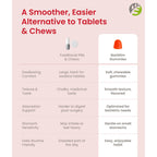 BariSlim Bariatric Chewable Multivitamin Gummies - Specially Formulated Gummy Vitamin for Patients After Weight Loss Surgery - Easy to Digest & Great Tasting Fruit Flavors | 90 Fruit Chews