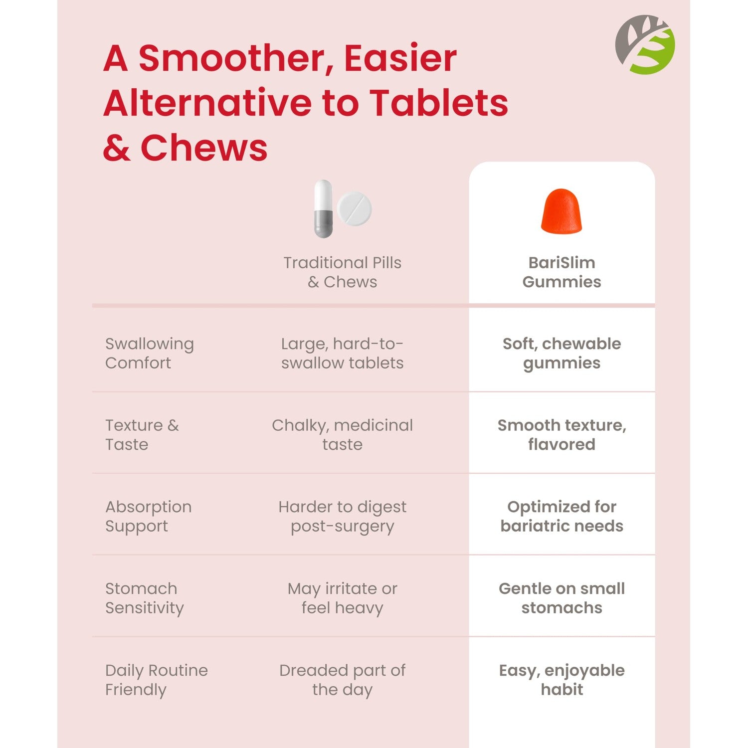 BariSlim Bariatric Chewable Multivitamin Gummies - Specially Formulated Gummy Vitamin for Patients After Weight Loss Surgery - Easy to Digest & Great Tasting Fruit Flavors | 90 Fruit Chews