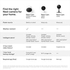 Buy now Google indoor Nest Security Cam 1080p (Wired) - 2nd Generation - Snow at indiglob india