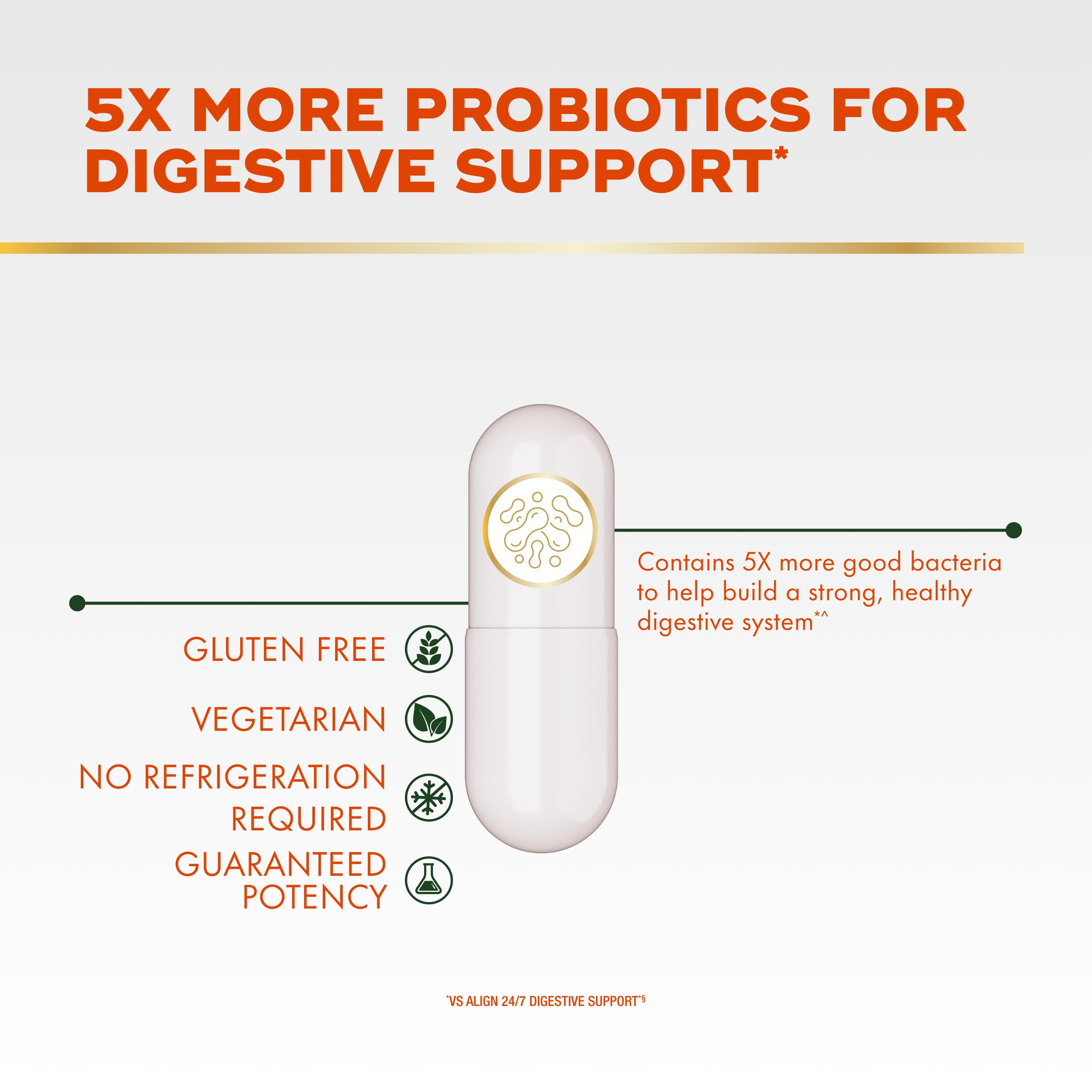 Align Probiotic, Extra Strength, Probiotics for Women and Men, Probiotics for Men, Probiotic Capsules have 5X CFUs, 42 Capsules