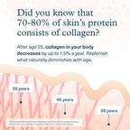 Youtheory Collagen + Biotin - Advanced Collagen Supplement - with Hydrolyzed Peptides, Vitamin C & Vitamin B - Supports Hair Growth, Nail Health & Anti-Aging* - 390 Tablets