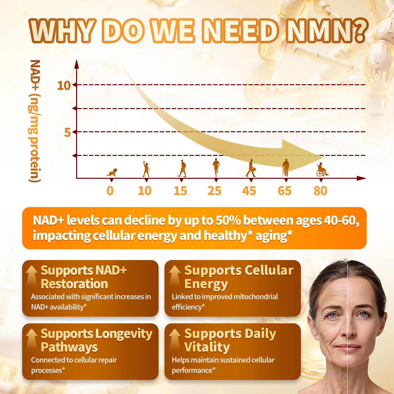 15-in-1 Liposomal NMN Supplement, 2000mg per* Serving*, 120 Day Supply, 99% Pure, NAD+ NMNH Alternative with Nicotinamide Mononucleotide, Resveratrol, TMG, CoQ10, Quercetin & Glutathione, 120 Capsules