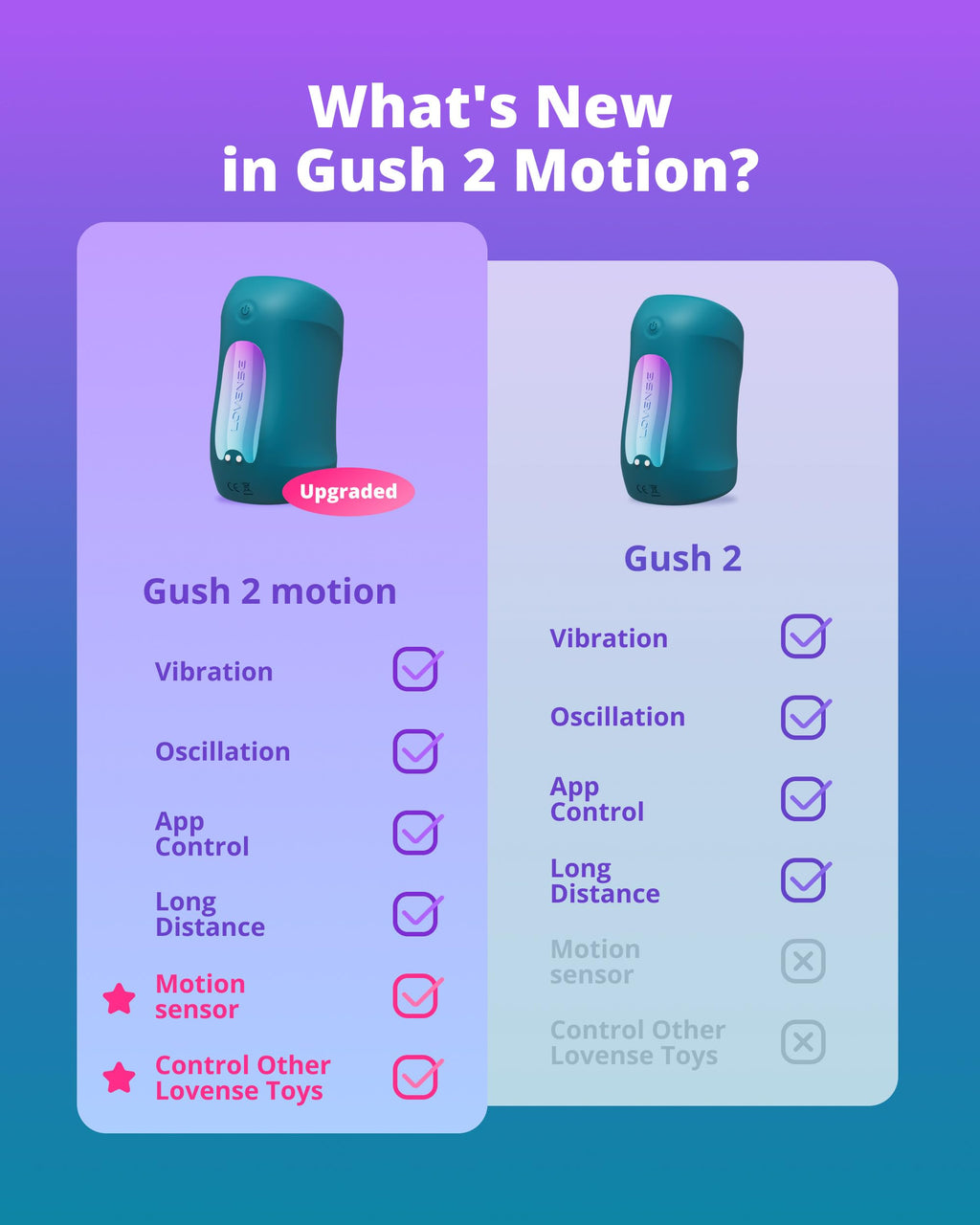 LOVENSE Gush 2 Motion Male Masturbator, Penis Vibrator & Cock Ring for Men
