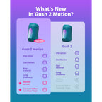 LOVENSE Gush 2 Motion Male Masturbator, Penis Vibrator & Cock Ring for Men