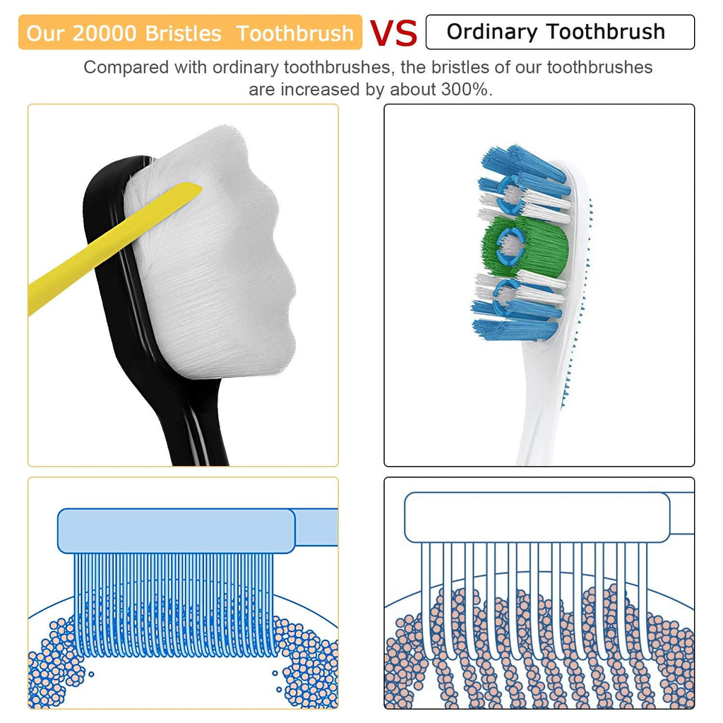 Buy now Adult Extra Soft Toothbrush with 20000 Soft Bristles, (Pack of 6) Micro Nano Manual Toothbrushes for Protect Sensitive Gums, Black/White at indiglob india