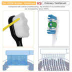 Buy now Adult Extra Soft Toothbrush with 20000 Soft Bristles, (Pack of 6) Micro Nano Manual Toothbrushes for Protect Sensitive Gums, Black/White at indiglob india