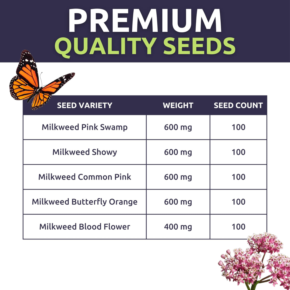 Milkweed Seed Variety Pack | 5 Individual Packs - 2026 Season - Showy, Pink Swamp, Butterfly Orange, Common Pink, Blood Flower | for Planting | by Sweet Yards