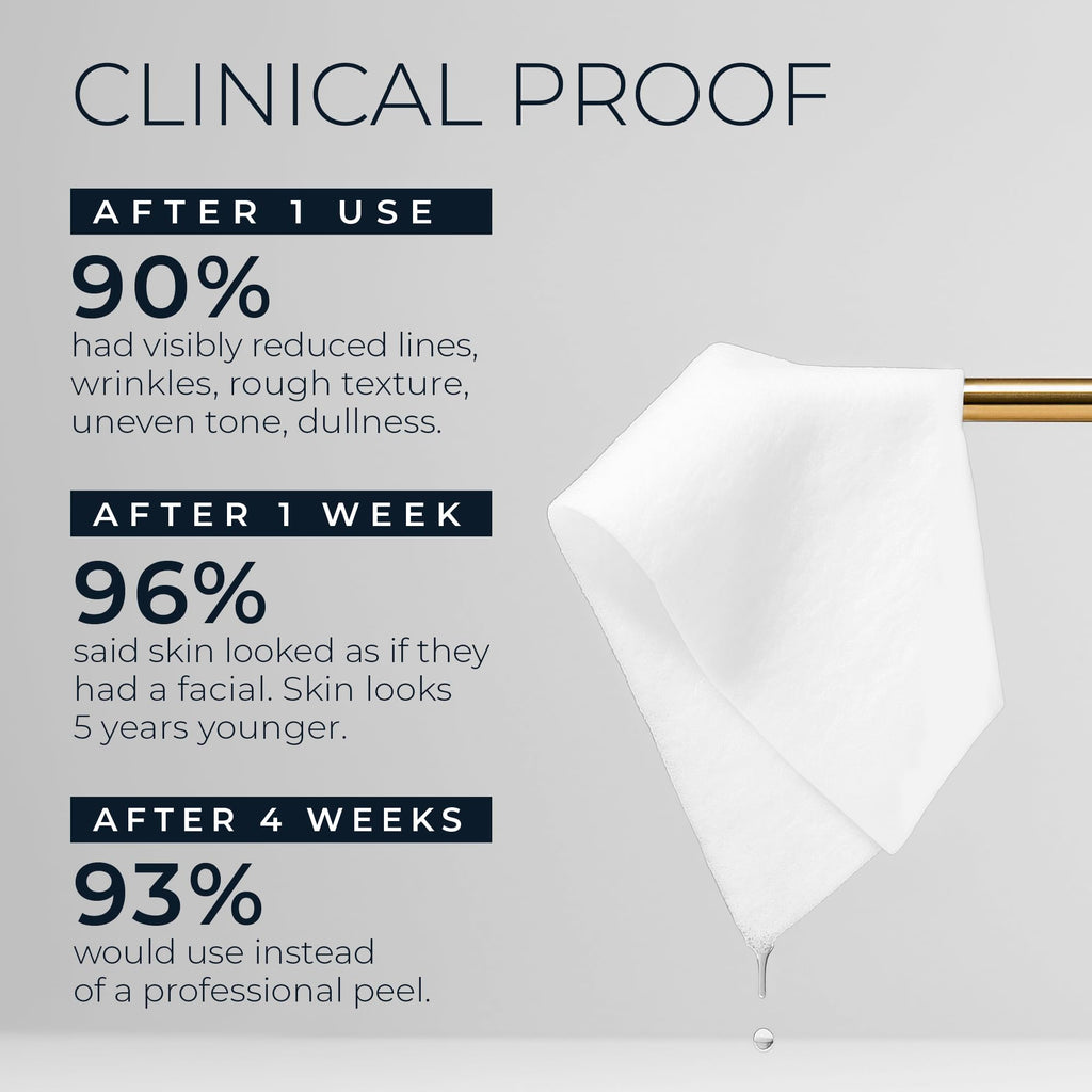 RoC Retinol Correxion Line Smoothing 2-Step Peel Pads with Clinical Retinol & 5-Acid Blend, Resurfacing Treatment for Fine Lines, Dullness, and Pores, 20 Treatments