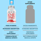 Dr. Boz Vitamin K2+D3 Capsules with BioPerine, 66 Count